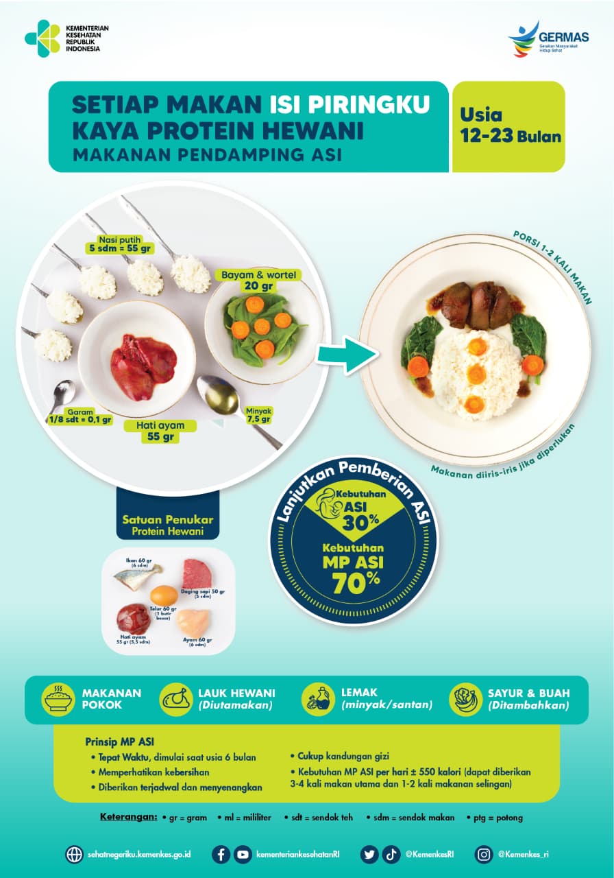 Selamat Hari Gizi Nasional ke-65