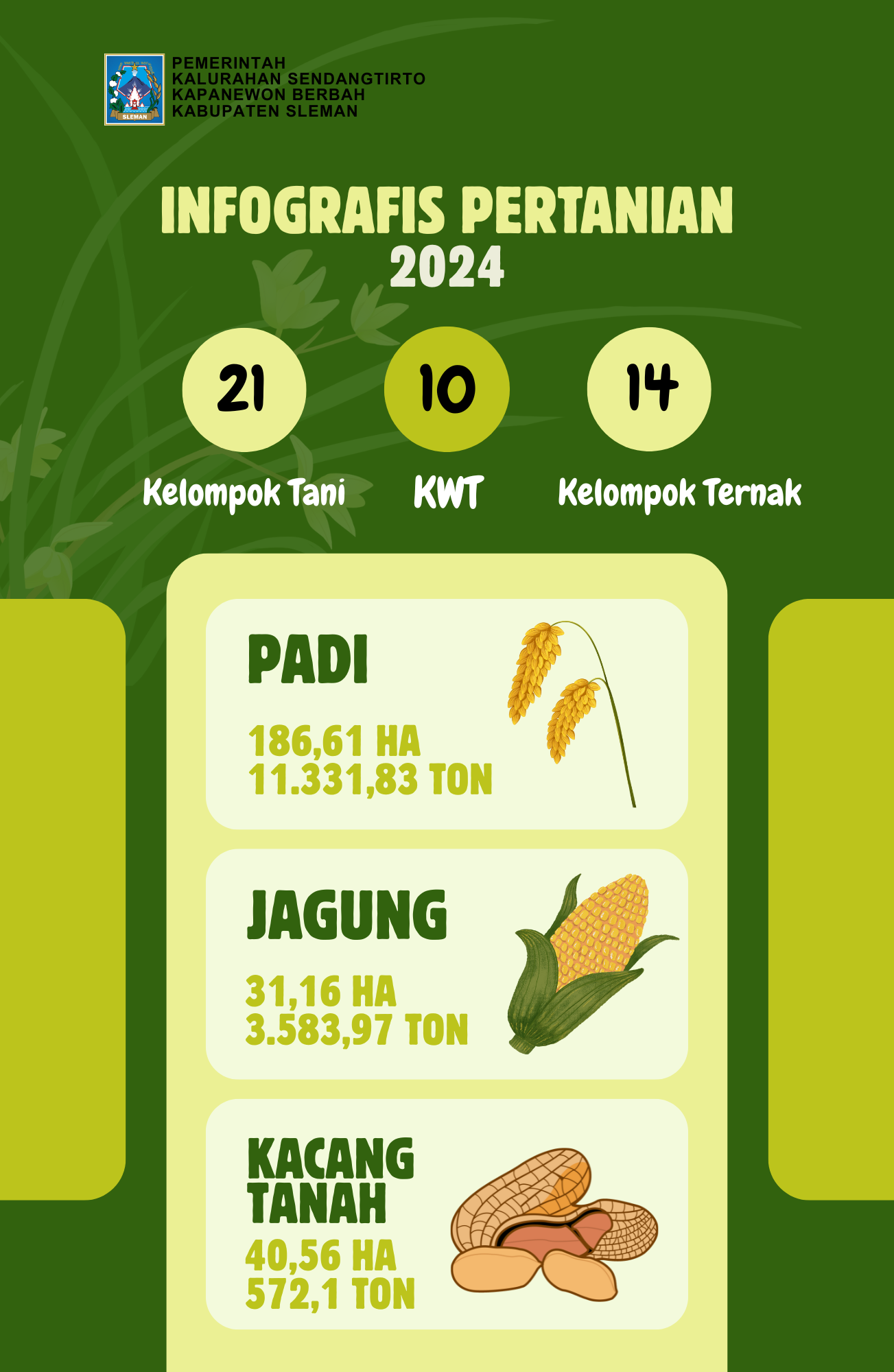 Infografis Pertanian 2024