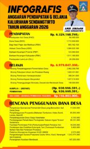 Infografis APBKal 2026