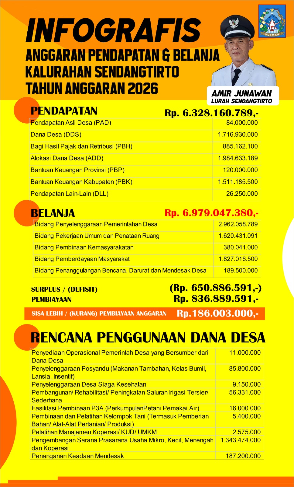 Infografis APBKal 2026